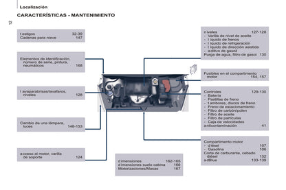 2016 Citroën Berlingo Gebruikershandleiding | Spaans