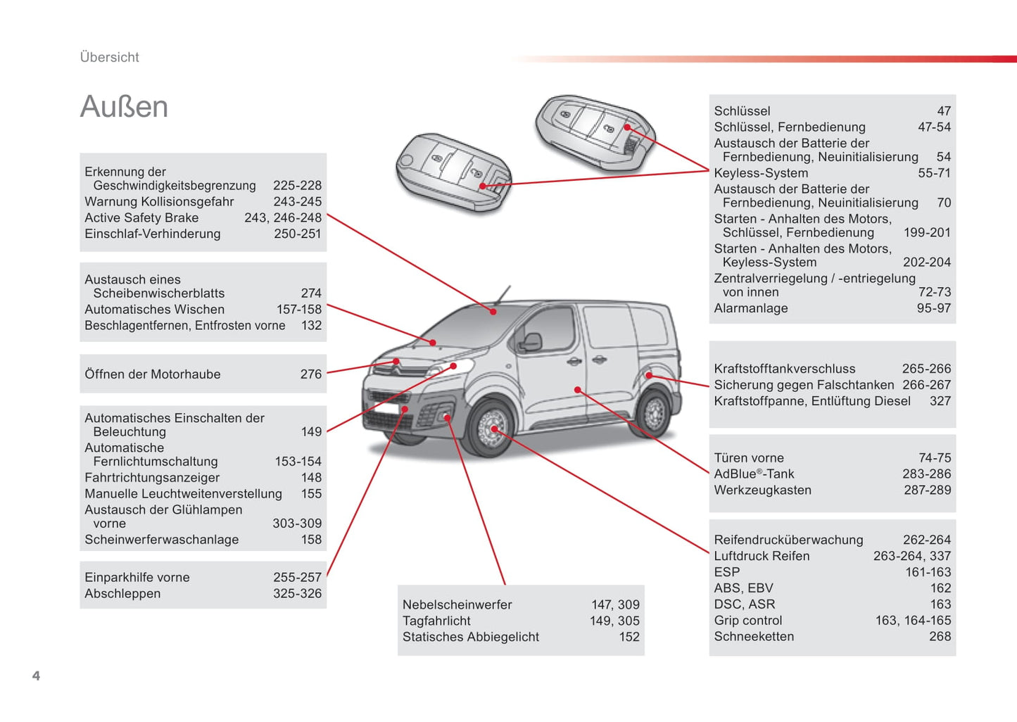 2016-2017 Citroën Jumpy Gebruikershandleiding | Duits