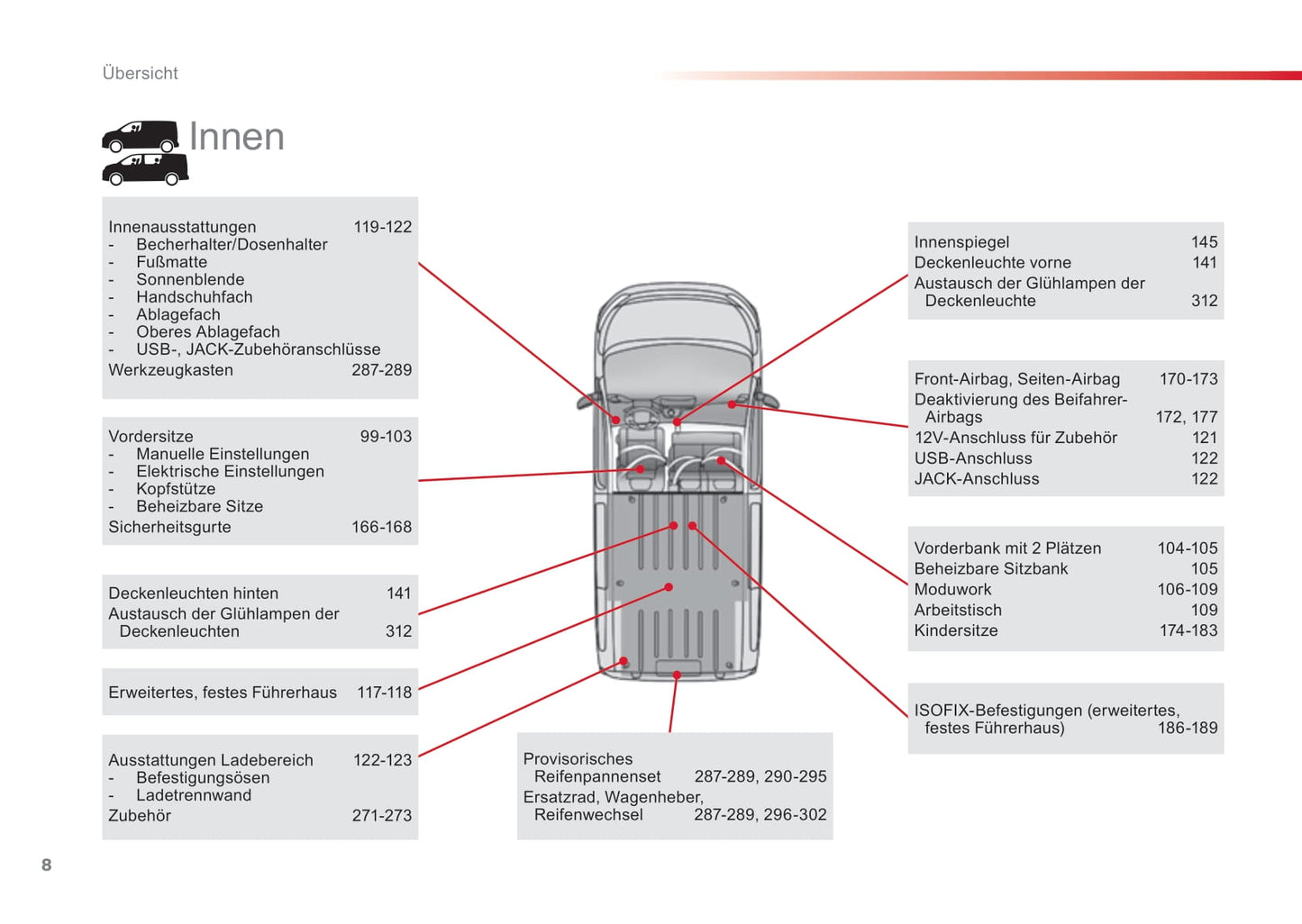 2016-2017 Citroën Jumpy Gebruikershandleiding | Duits