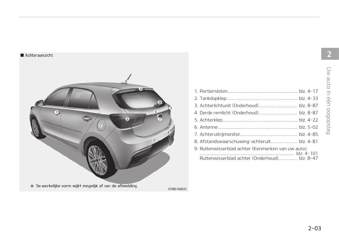 2019-2020 Kia Rio Bedienungsanleitung | Niederländisch