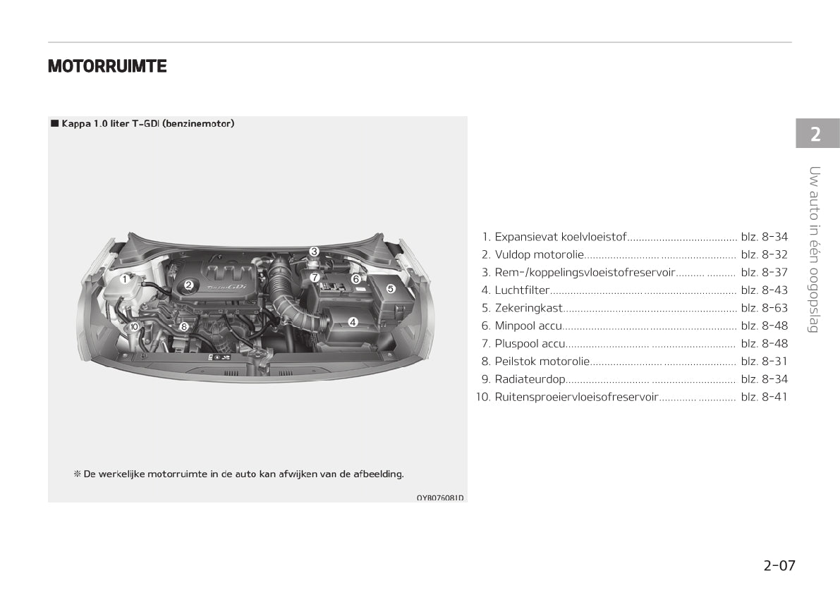 2019-2020 Kia Rio Bedienungsanleitung | Niederländisch