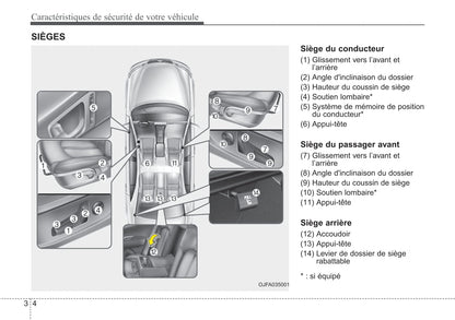 2018 Kia Optima Owner's Manual | French