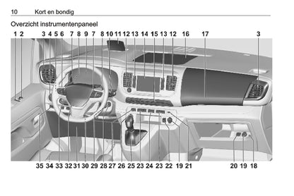 2019-2020 Opel Vivaro Gebruikershandleiding | Nederlands