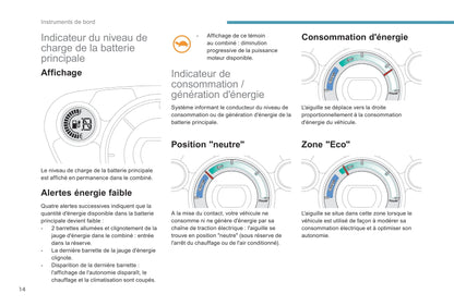 2010-2018 Peugeot Ion Manuel du propriétaire | Français