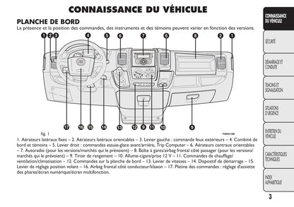 2013-2014 Fiat Ducato Euro 5 Gebruikershandleiding | Frans