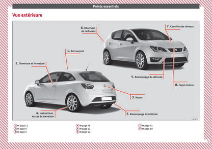 2015-2017 Seat Ibiza Manuel du propriétaire | Français