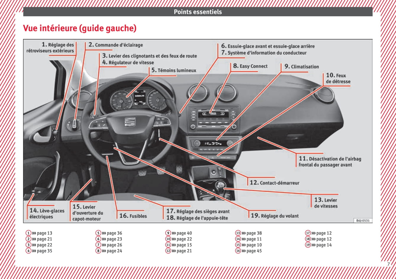 2015-2017 Seat Ibiza Manuel du propriétaire | Français