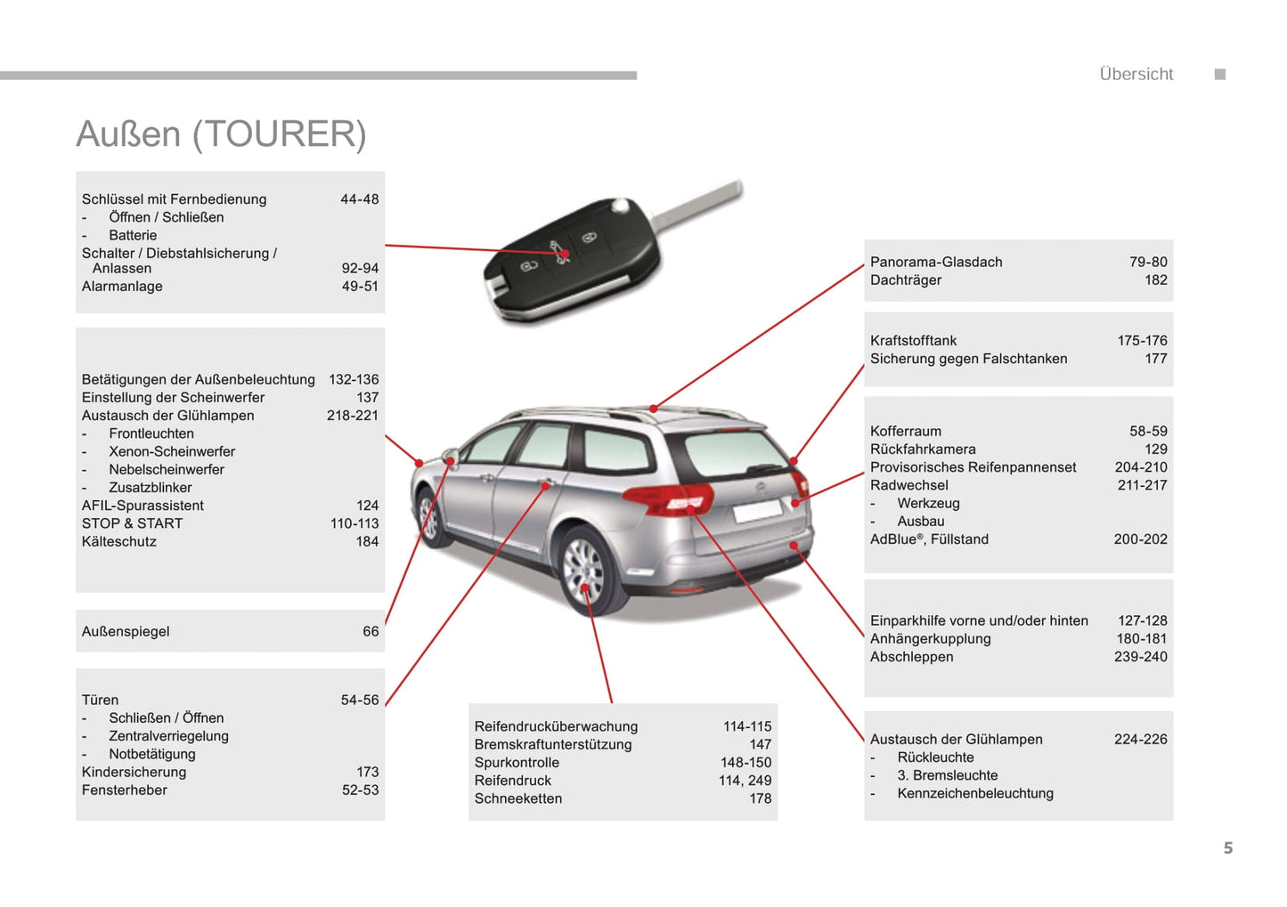 2016-2017 Citroën C5 Owner's Manual | German