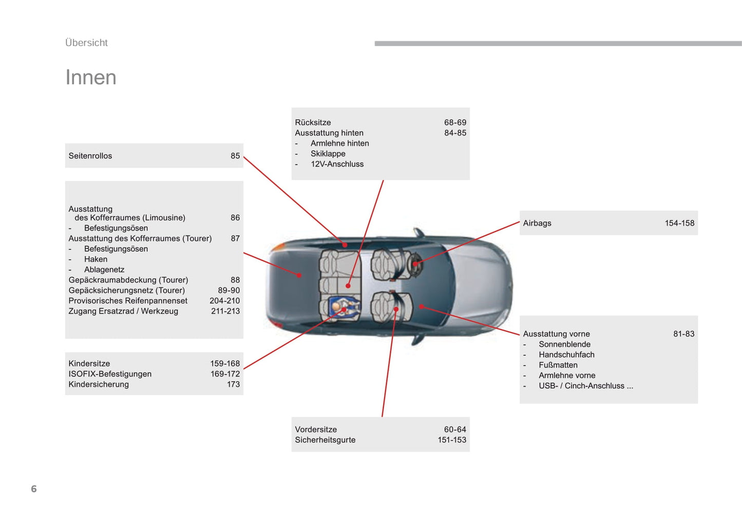 2016-2017 Citroën C5 Owner's Manual | German