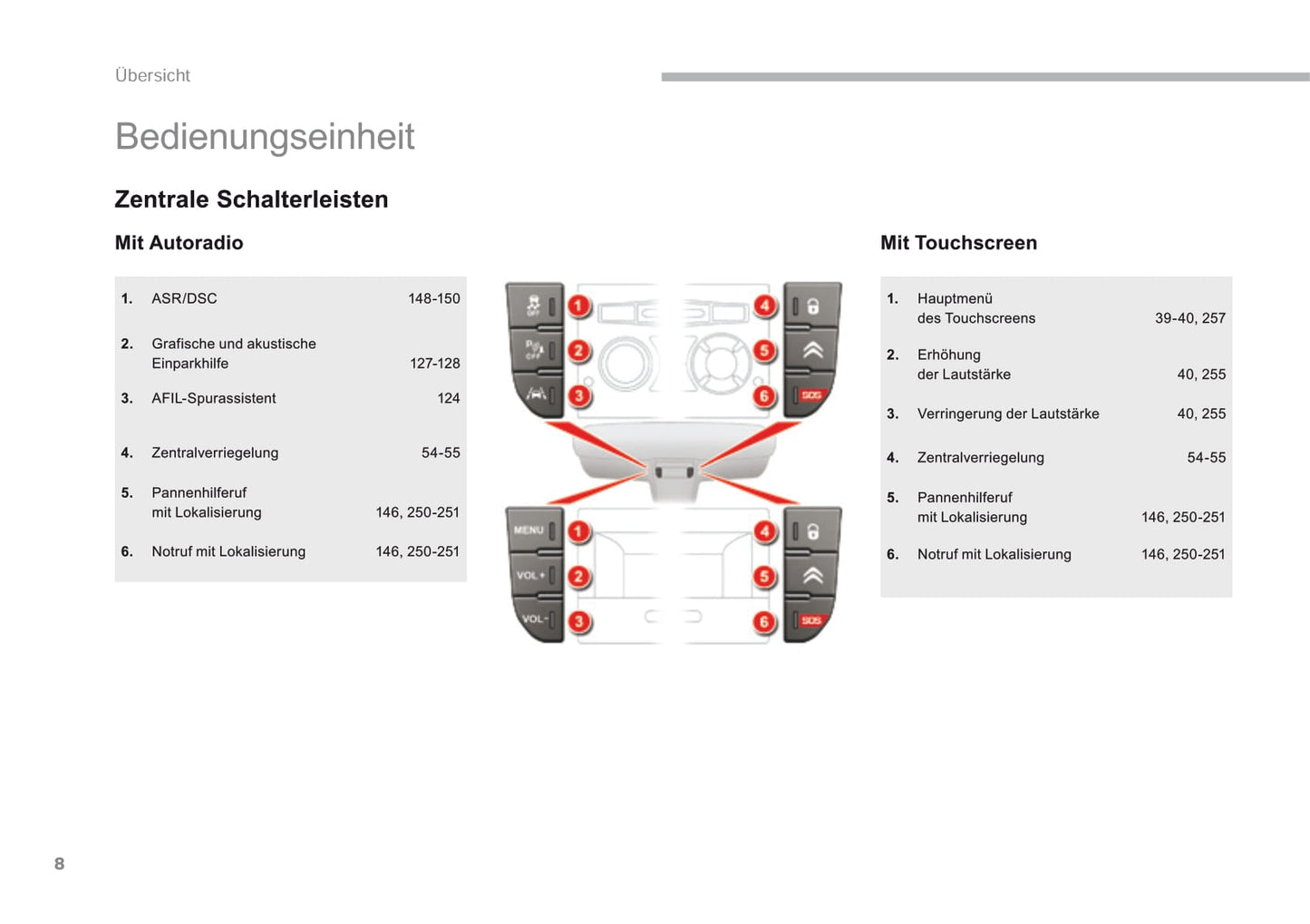 2016-2017 Citroën C5 Owner's Manual | German