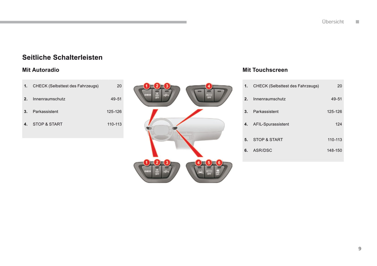 2016-2017 Citroën C5 Owner's Manual | German