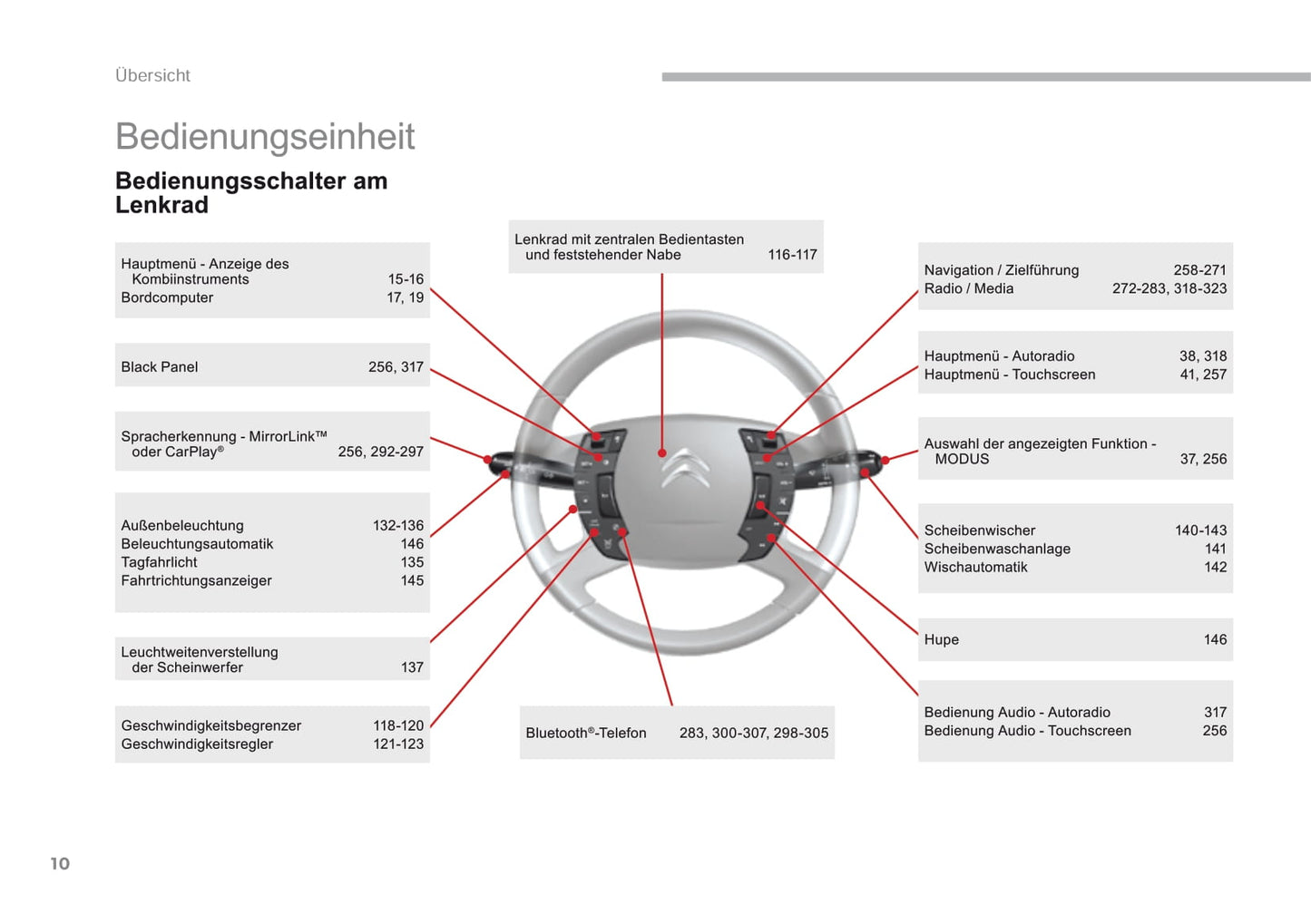 2016-2017 Citroën C5 Owner's Manual | German