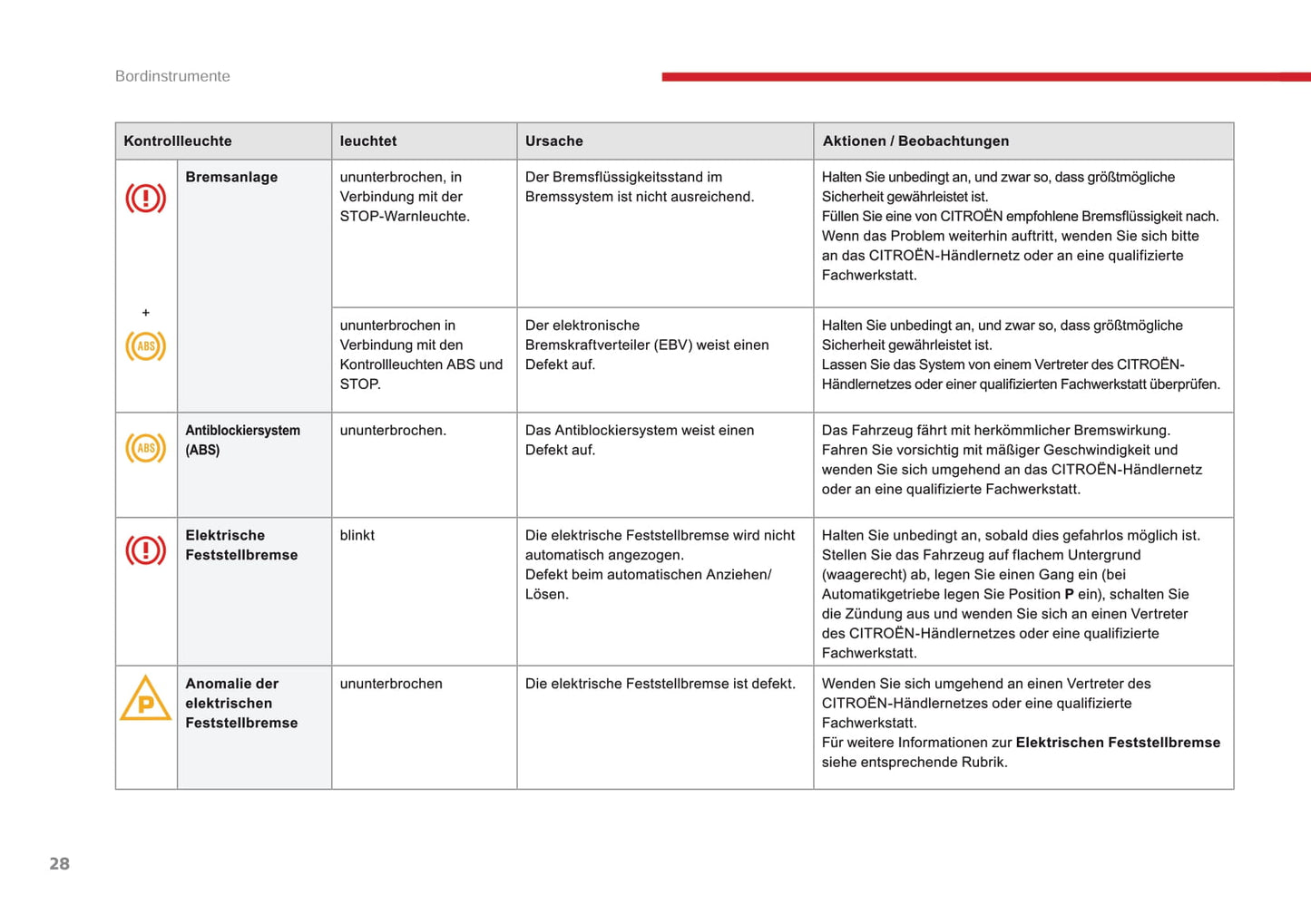 2016-2017 Citroën C5 Owner's Manual | German