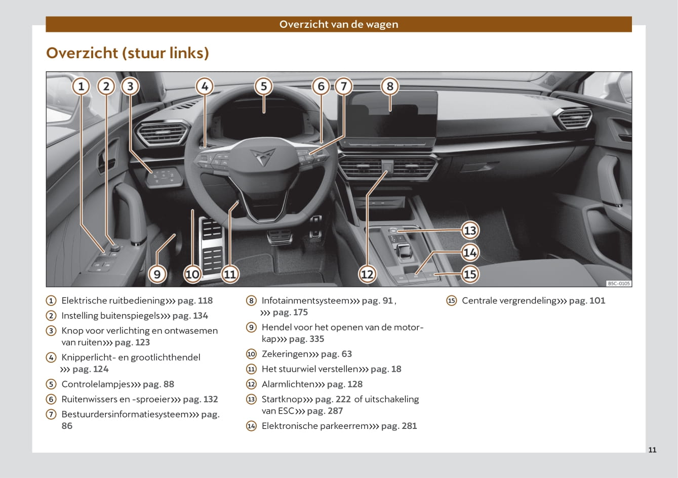 2020-2023 Cupra Leon Manuel du propriétaire | Néerlandais