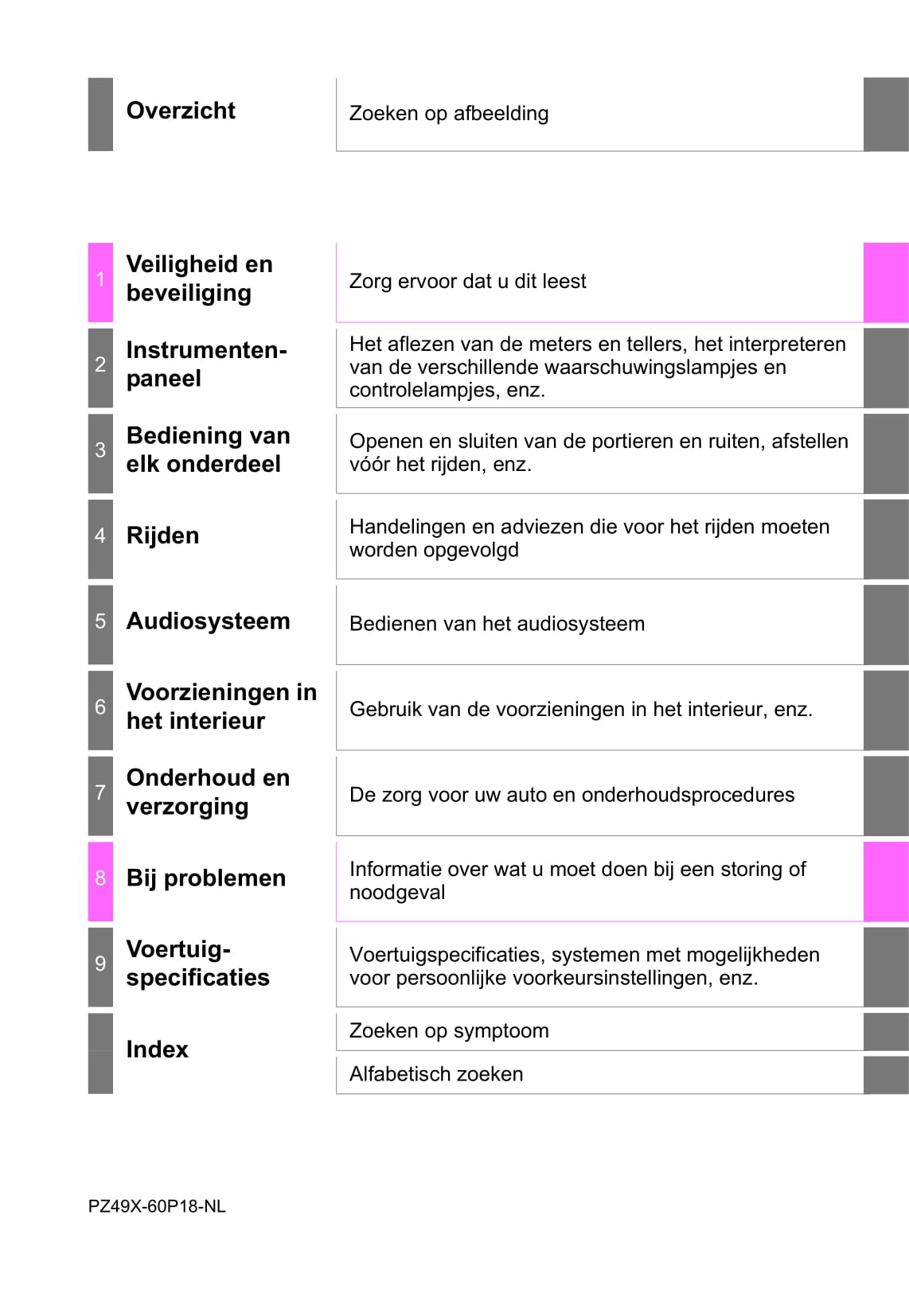 2016-2017 Toyota Land Cruiser Gebruikershandleiding | Nederlands