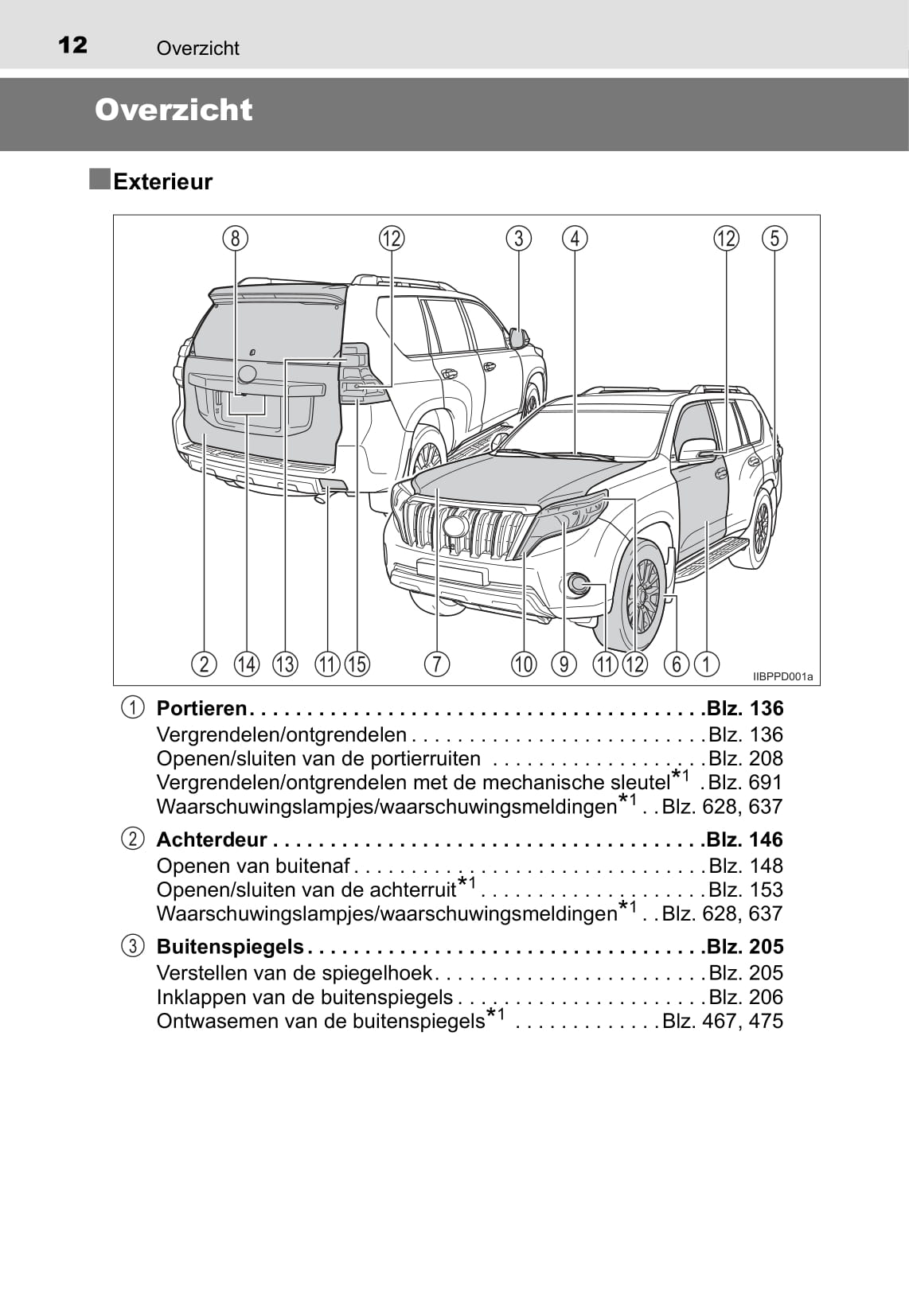 2016-2017 Toyota Land Cruiser Gebruikershandleiding | Nederlands