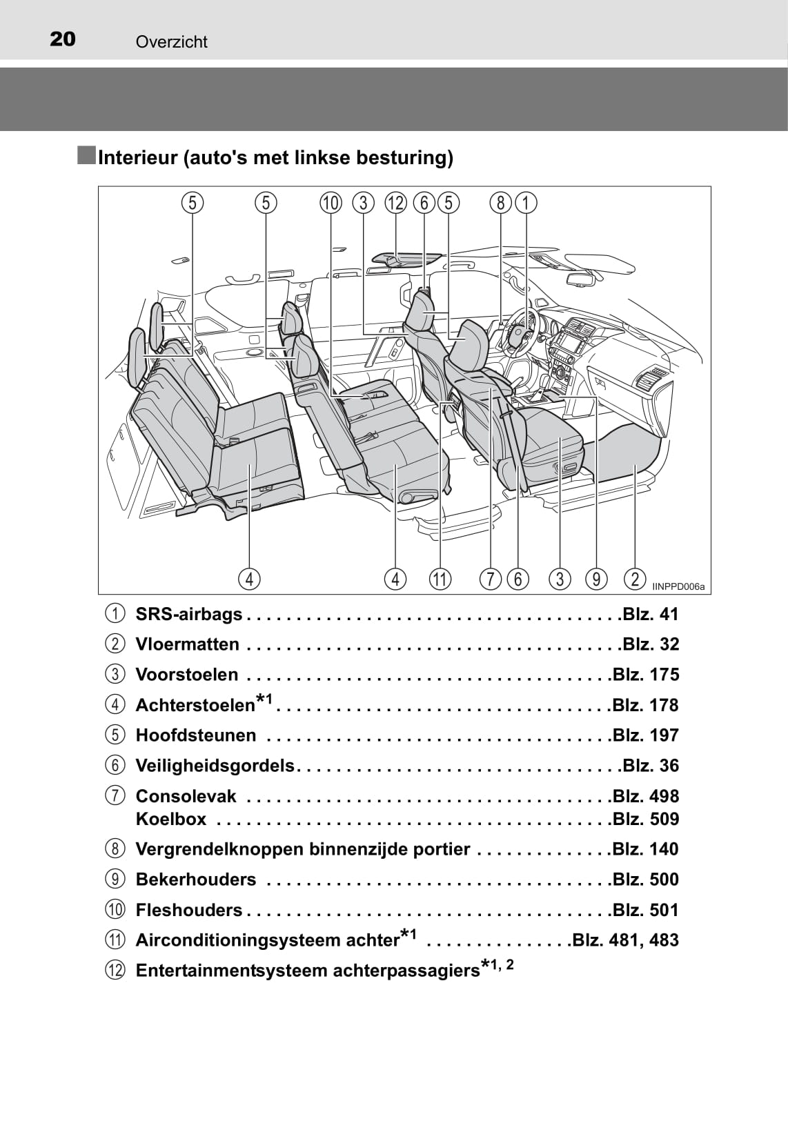 2016-2017 Toyota Land Cruiser Gebruikershandleiding | Nederlands