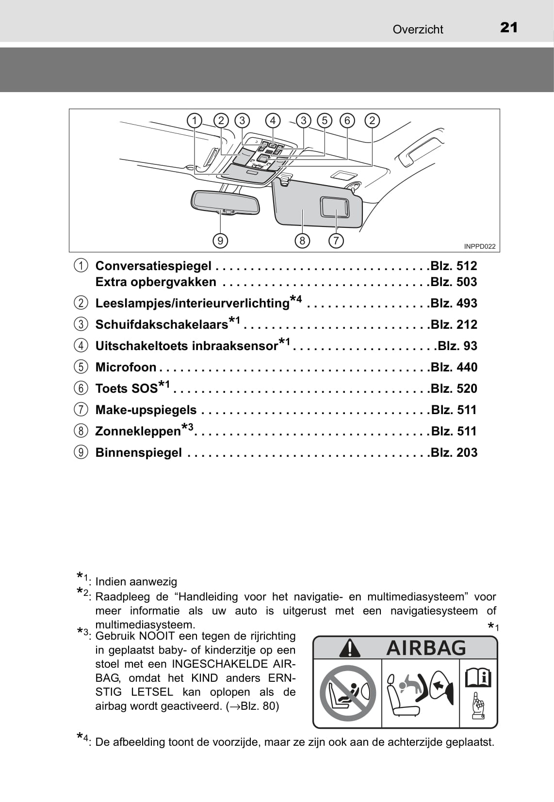 2016-2017 Toyota Land Cruiser Gebruikershandleiding | Nederlands