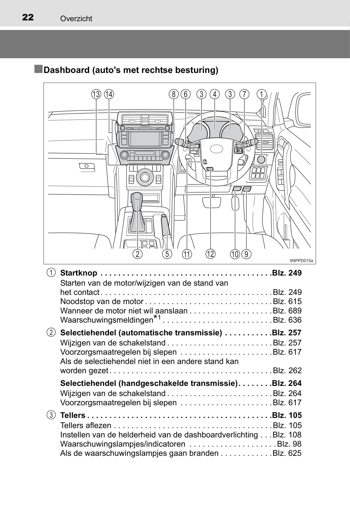 2016-2017 Toyota Land Cruiser Gebruikershandleiding | Nederlands