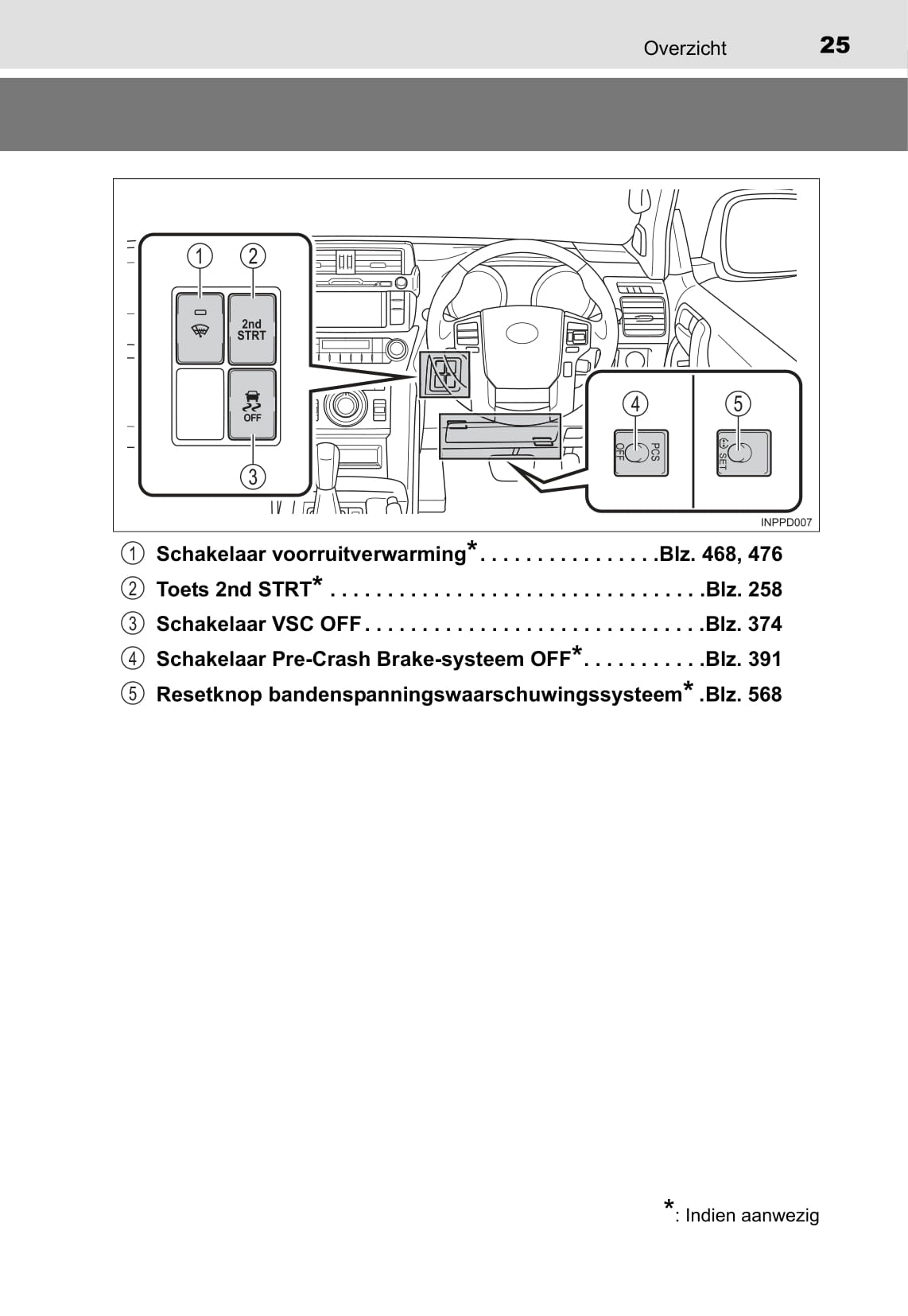 2016-2017 Toyota Land Cruiser Gebruikershandleiding | Nederlands