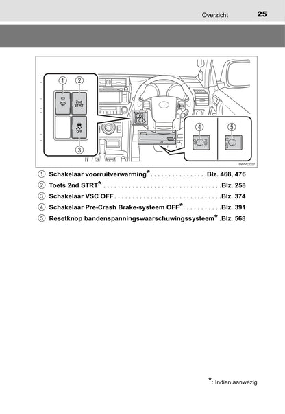 2016-2017 Toyota Land Cruiser Gebruikershandleiding | Nederlands