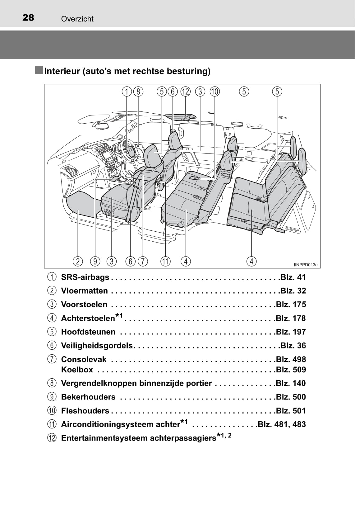 2016-2017 Toyota Land Cruiser Gebruikershandleiding | Nederlands