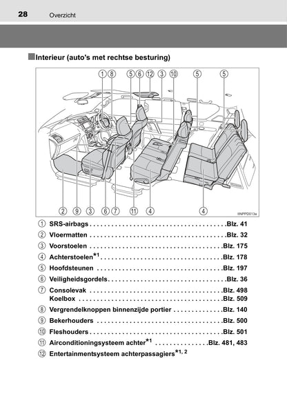 2016-2017 Toyota Land Cruiser Gebruikershandleiding | Nederlands