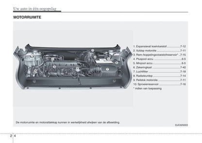 2015-2018 Hyundai ix20 Manuel du propriétaire | Néerlandais