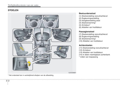 2015-2018 Hyundai ix20 Manuel du propriétaire | Néerlandais