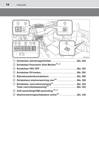 2015-2016 Toyota RAV4 Hybrid Bedienungsanleitung | Niederländisch