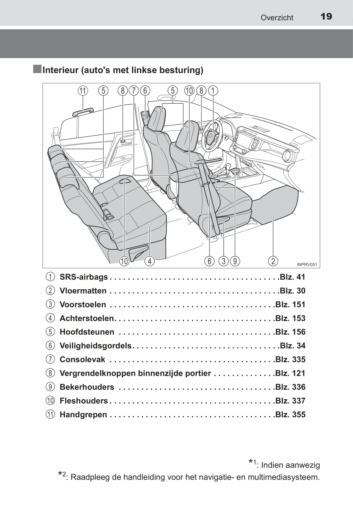 2015-2016 Toyota RAV4 Hybrid Bedienungsanleitung | Niederländisch