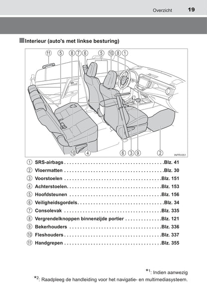 2015-2016 Toyota RAV4 Hybrid Bedienungsanleitung | Niederländisch