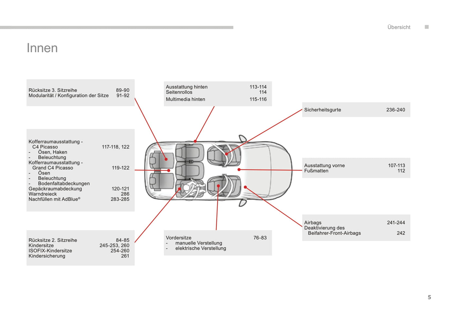 2016-2018 Citroën C4 Picasso/Grand C4 Picasso Gebruikershandleiding | Duits