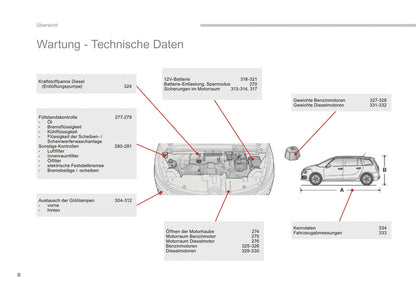 2016-2018 Citroën C4 Picasso/Grand C4 Picasso Gebruikershandleiding | Duits