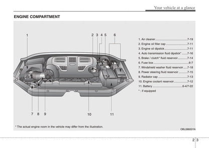 2008 Kia Sorento Gebruikershandleiding | Engels