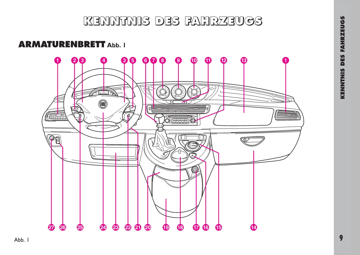 2007-2008 Fiat Ulysse Gebruikershandleiding | Duits