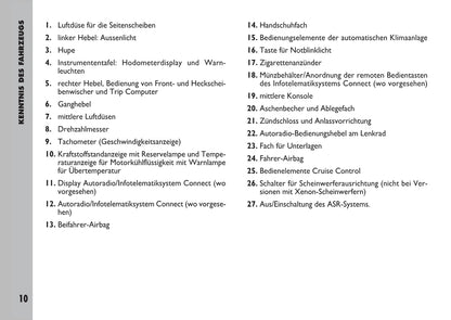 2007-2008 Fiat Ulysse Gebruikershandleiding | Duits