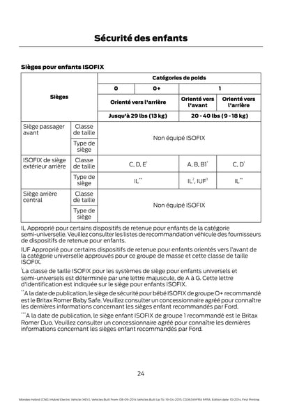 2014-2015 Ford Mondeo / Mondeo Hybrid Manuel du propriétaire | Français