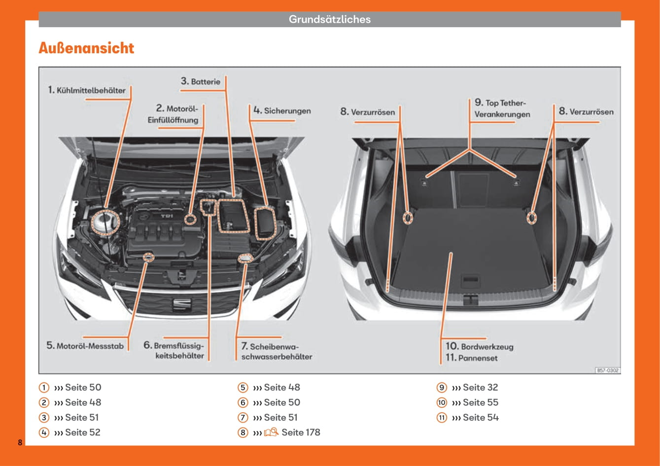 2016-2020 Seat Ateca Bedienungsanleitung | Deutsch