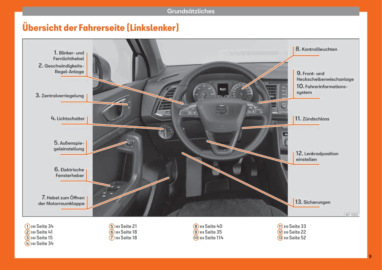 2016-2020 Seat Ateca Bedienungsanleitung | Deutsch