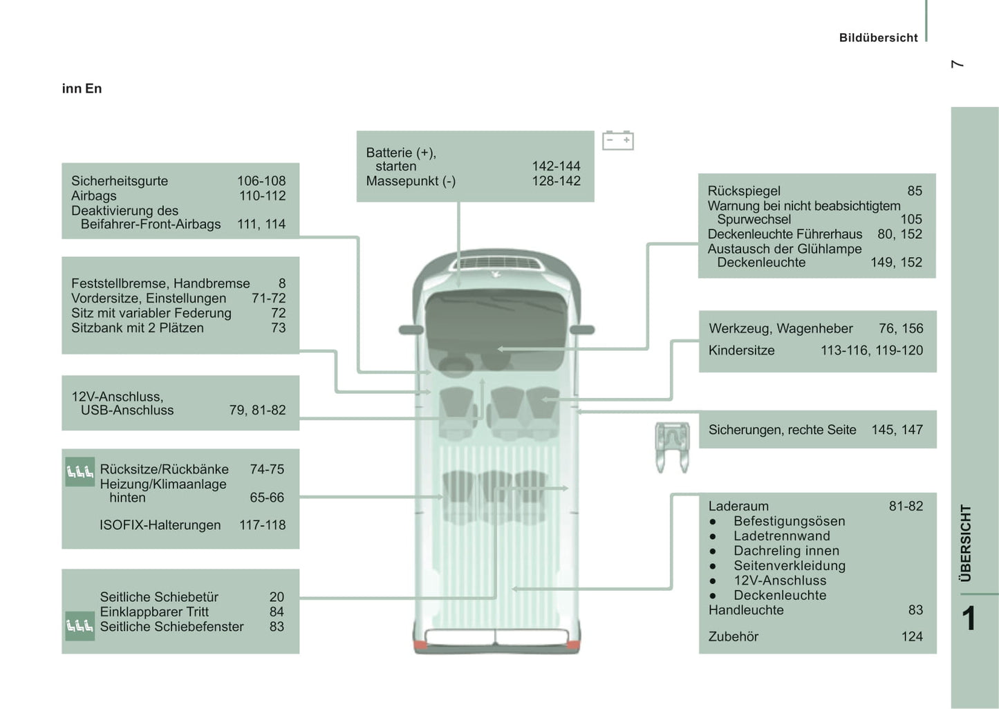 2015-2016 Peugeot Boxer Owner's Manual | German