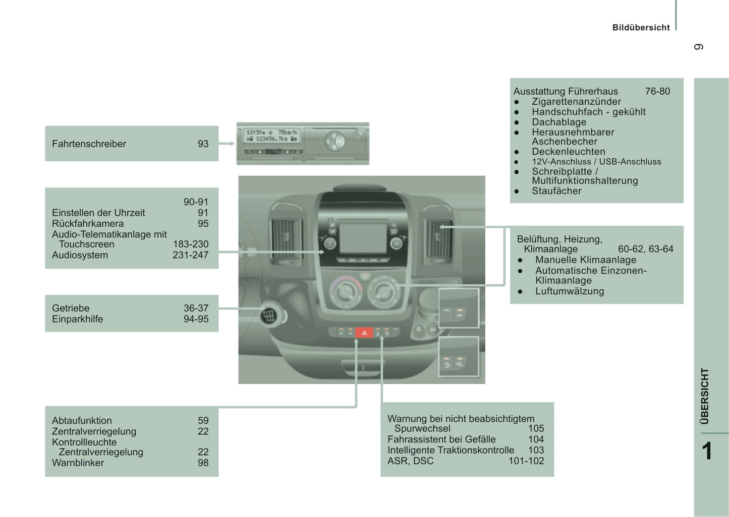 2015-2016 Peugeot Boxer Owner's Manual | German