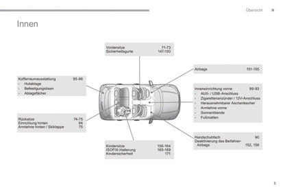 2016-2017 Citroën C4 Aircross Bedienungsanleitung | Deutsch