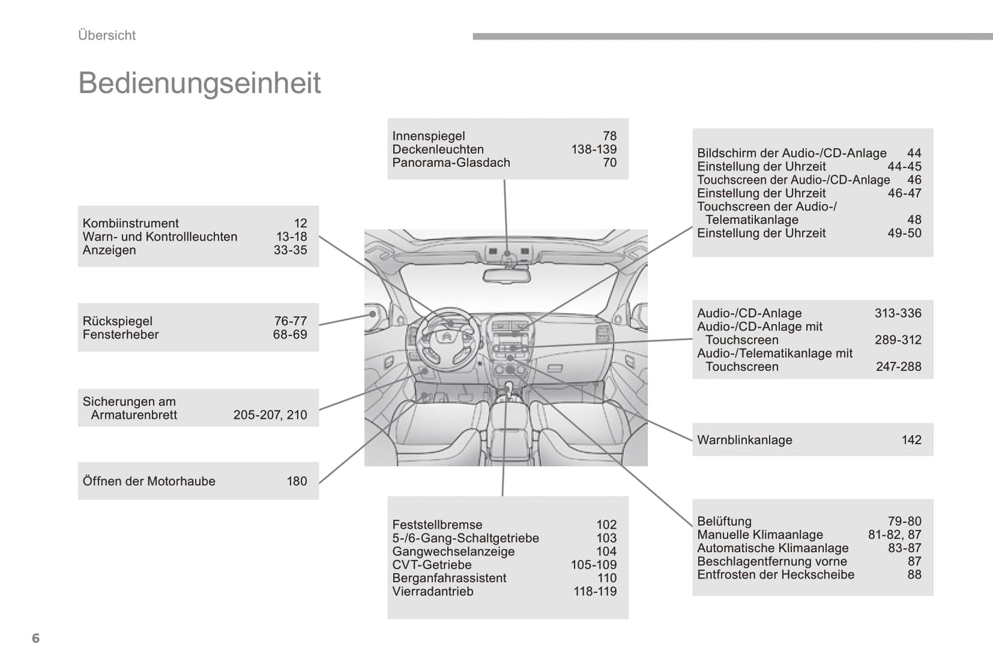 2016-2017 Citroën C4 Aircross Bedienungsanleitung | Deutsch