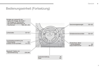 2016-2017 Citroën C4 Aircross Bedienungsanleitung | Deutsch