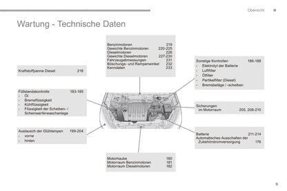 2016-2017 Citroën C4 Aircross Bedienungsanleitung | Deutsch