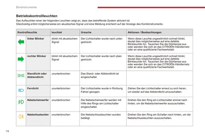 2016-2017 Citroën C4 Aircross Bedienungsanleitung | Deutsch