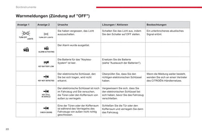 2016-2017 Citroën C4 Aircross Bedienungsanleitung | Deutsch