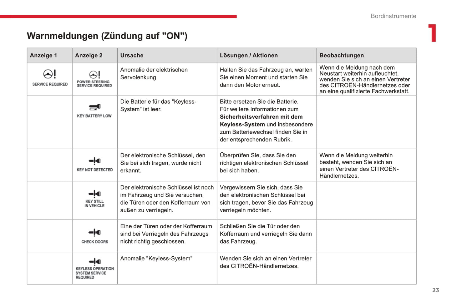 2016-2017 Citroën C4 Aircross Bedienungsanleitung | Deutsch