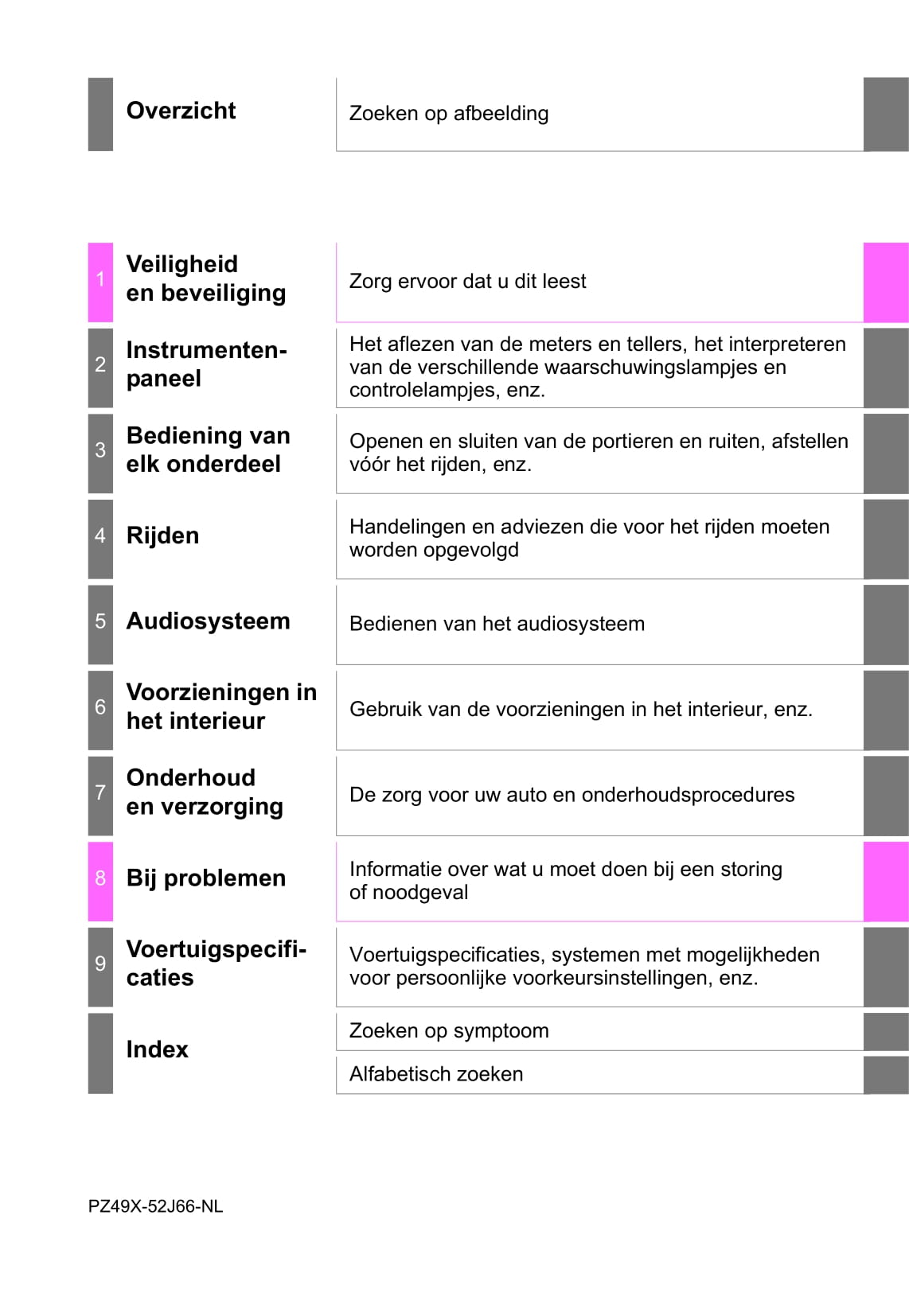 2019-2020 Toyota Yaris Hybrid Gebruikershandleiding | Nederlands